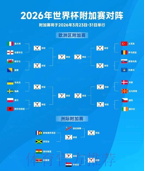 2026世界杯前瞻:热点聚焦与深度解读 2026世界杯前瞻:热点聚焦与深度解读