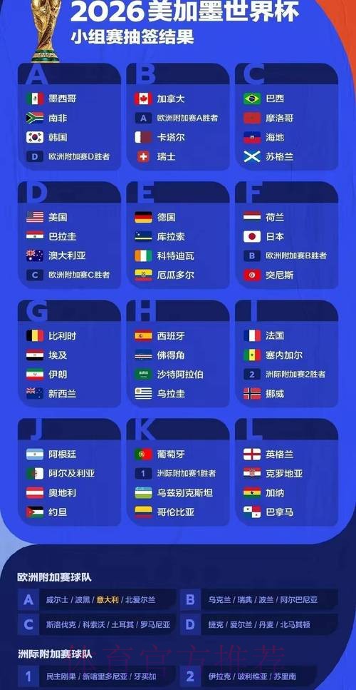 2026世界杯前瞻:热点聚焦与深度解读 2026世界杯前瞻:热点聚焦与深度解读