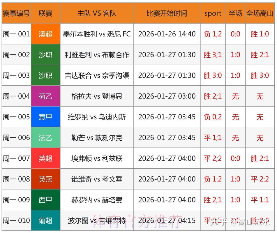 世界杯预测平台权威指南