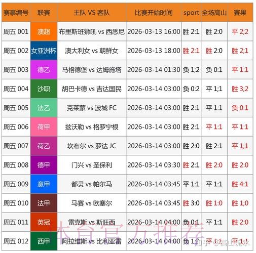 独家揭秘：2026世界杯博彩软件排行榜全览